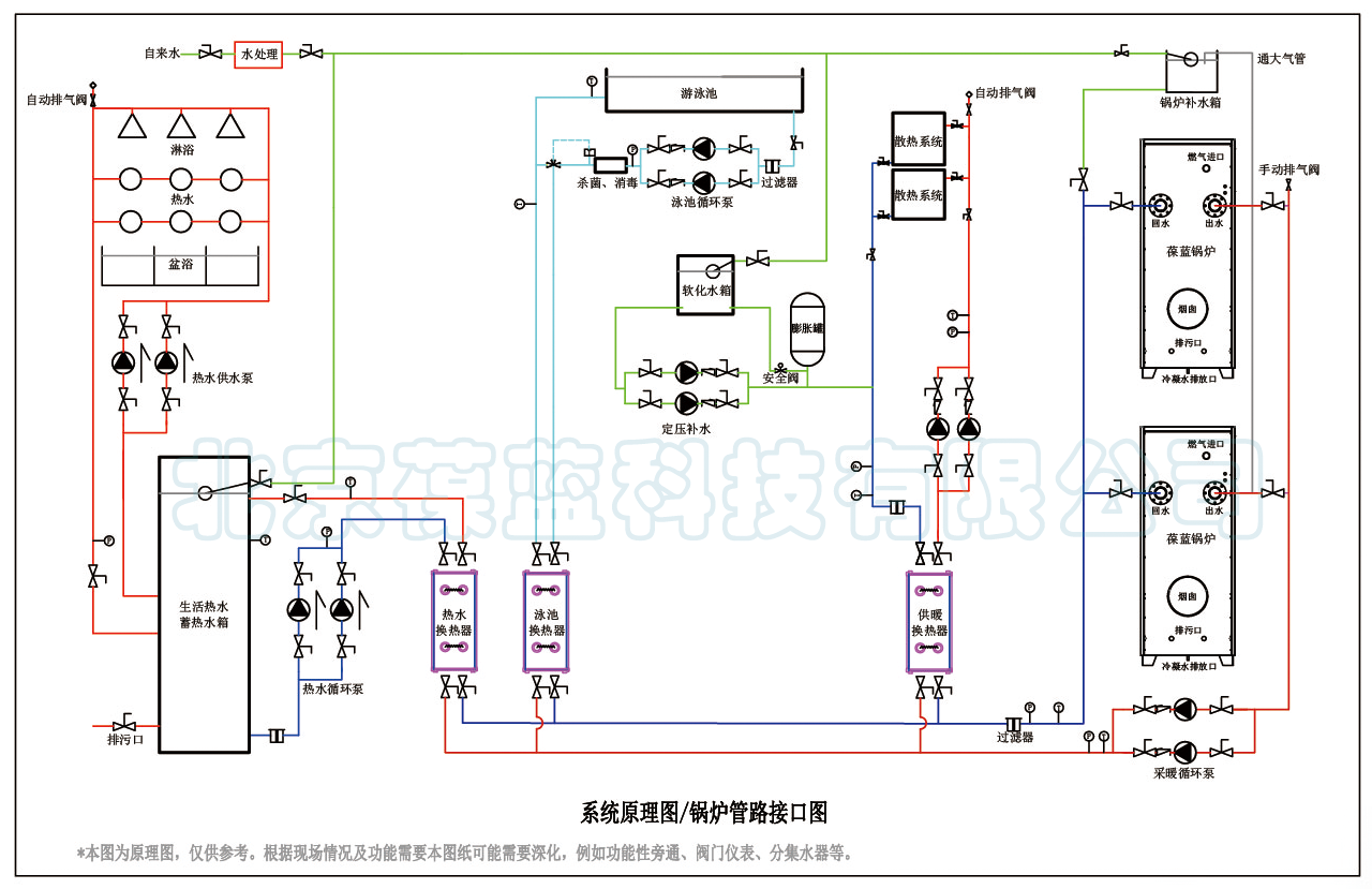 篇_全预混低氮冷凝燃气锅炉_低氮燃烧器制造商_北京葆蓝科技有限公司